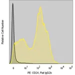 Merck Anti-Mouse CD24 (M1/69) ColorWheel Dye-Ready mAb