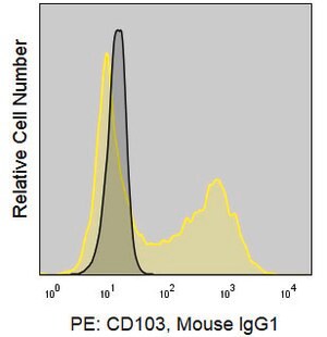 Merck Anti-Human CD103 (Ber-ACT8) ColorWheel Dye-Ready mAb