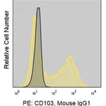 Merck Anti-Human CD103 (Ber-ACT8) ColorWheel Dye-Ready mAb