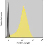 Merck Anti-Human CD81/TAPA-1 (M38) ColorWheel Dye-Ready mAb