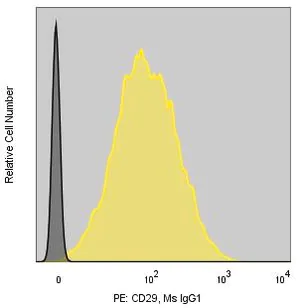 Merck Anti-Human CD29 (MEM-101A) ColorWheel Dye-Ready mAb