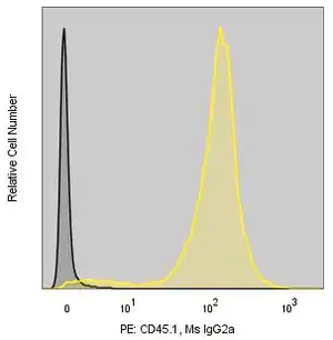 Merck Anti-Mouse CD45.1 (A20) ColorWheel Dye-Ready mAb