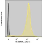 Merck Anti-Mouse CD45.1 (A20) ColorWheel Dye-Ready mAb