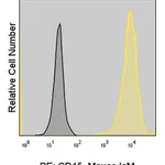 Merck Anti-Human CD15 (28) ColorWheel Dye-Ready mAb