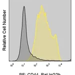 Merck Anti-Human CD44 (IM7) ColorWheel Dye-Ready mAb