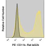 Merck Anti-Mouse CD11b (M1/70) ColorWheel Dye-Ready mAb