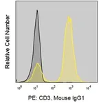 Merck Anti-Human CD3 (UCHT1) ColorWheel Dye-Ready mAb