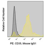 Merck Anti-Human CD35 (E11) ColorWheel Dye-Ready mAb