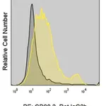 Merck Anti-Mouse CD90.2 (30-H12) ColorWheel Dye-Ready mAb