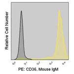 Merck Anti-Human CD36 (CB38) ColorWheel Dye-Ready mAb