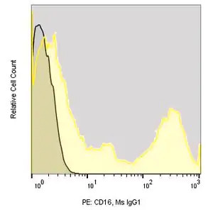 Merck Anti-Human CD16 (3G8) ColorWheel Dye-Ready mAb