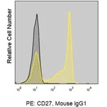 Merck Anti-Human CD27 (O323) ColorWheel Dye-Ready mAb