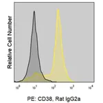 Merck Anti-Mouse CD38 (90) ColorWheel Dye-Ready mAb