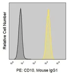 Merck Anti-Human CD10 (MEM-78) ColorWheel Dye-Ready mAb