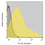 Merck Anti-Mouse CD5 (53-7.3) ColorWheel Dye-Ready mAb