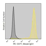 Merck Anti-Human CD71 (RVS-10) ColorWheel Dye-Ready mAb