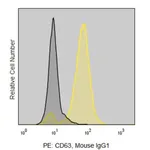 Merck Anti-Human CD63 (MEM-259) ColorWheel Dye-Ready mAb