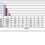 Merck Anti-phospho-CENP-A (Ser7) Antibody, clone NL41, rabbit monoclonal