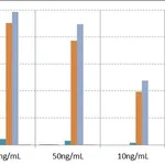 Thermo Fisher Scientific Rabbit anti-Human IgD Recombinant Secondary Antibody, Biotin