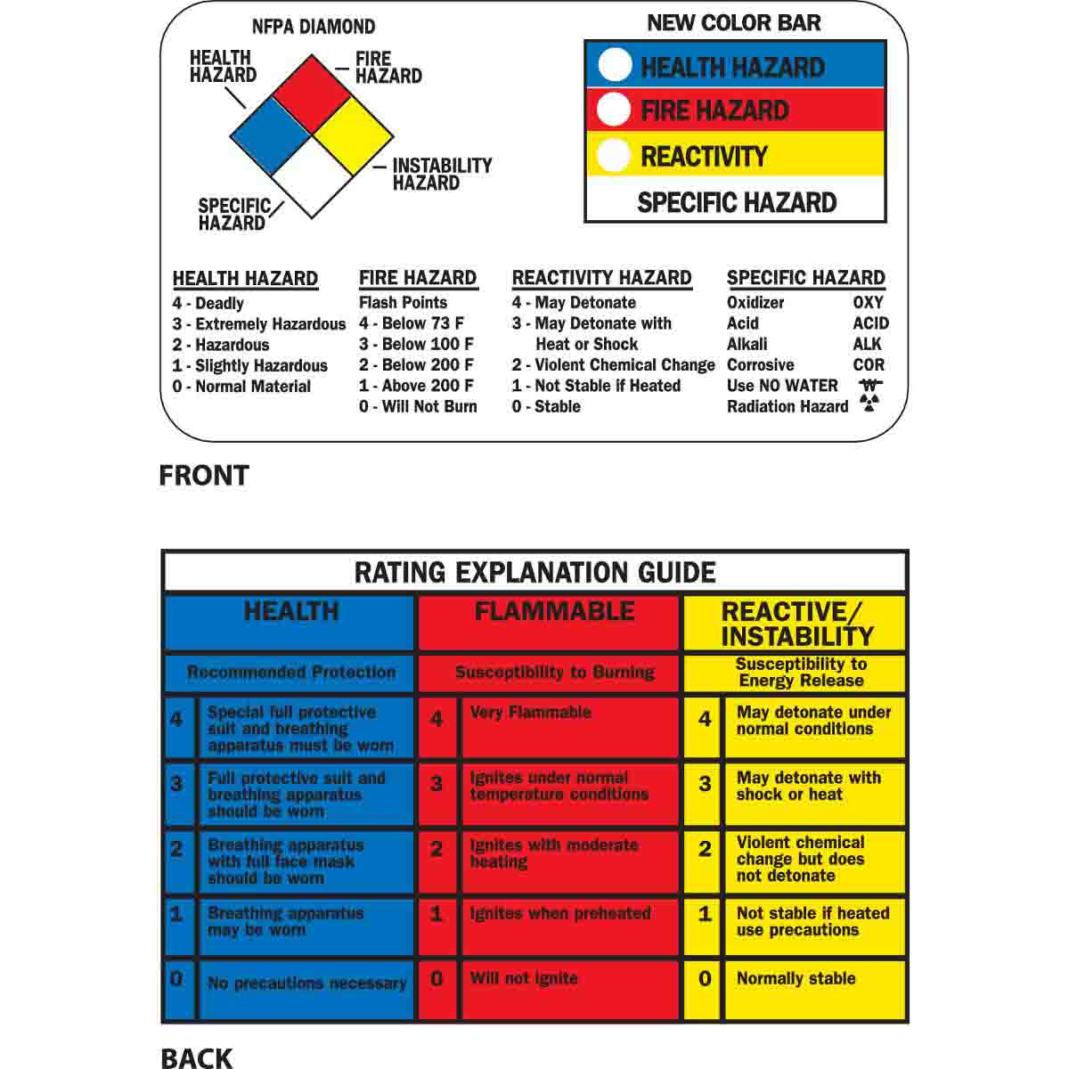 Brady Right-To-Know Wallet Cards - English
