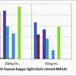 Merck BIOTIN ANTI-HUMAN KAPPA LIGHT CHAIN ANTI