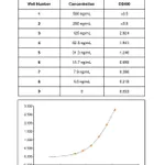Thermo Fisher Scientific Goat anti-Chicken IgY (H+L) Secondary Antibody