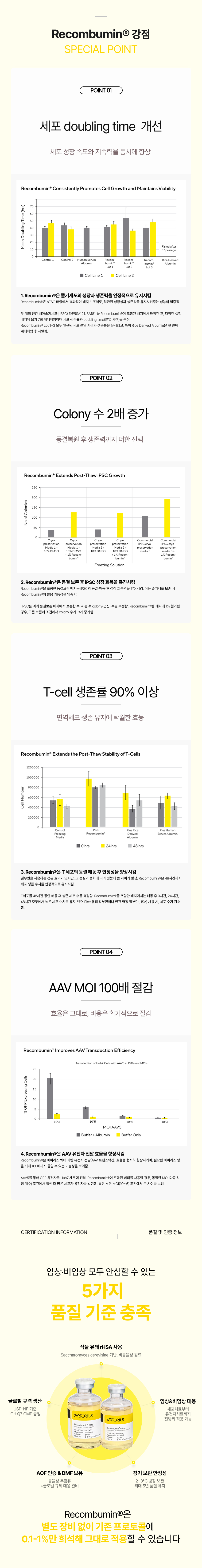 상세페이지 II_Recombumin® Sartorius.jpg
