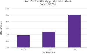 Merck ANTI-DINITROPHENYL (DNP) DEVELOPED IN