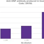 Merck ANTI-DINITROPHENYL (DNP) DEVELOPED IN