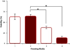 Merck SERICIN SILKWORM