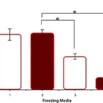 Merck SERICIN SILKWORM