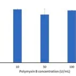 Merck Polymyxin B ready made solution