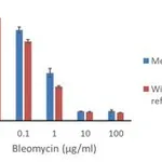 Merck Bleomycin ready made solution