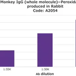 Merck Anti-Monkey IgG (whole molecule)-Peroxidase antibody produced in rabbit