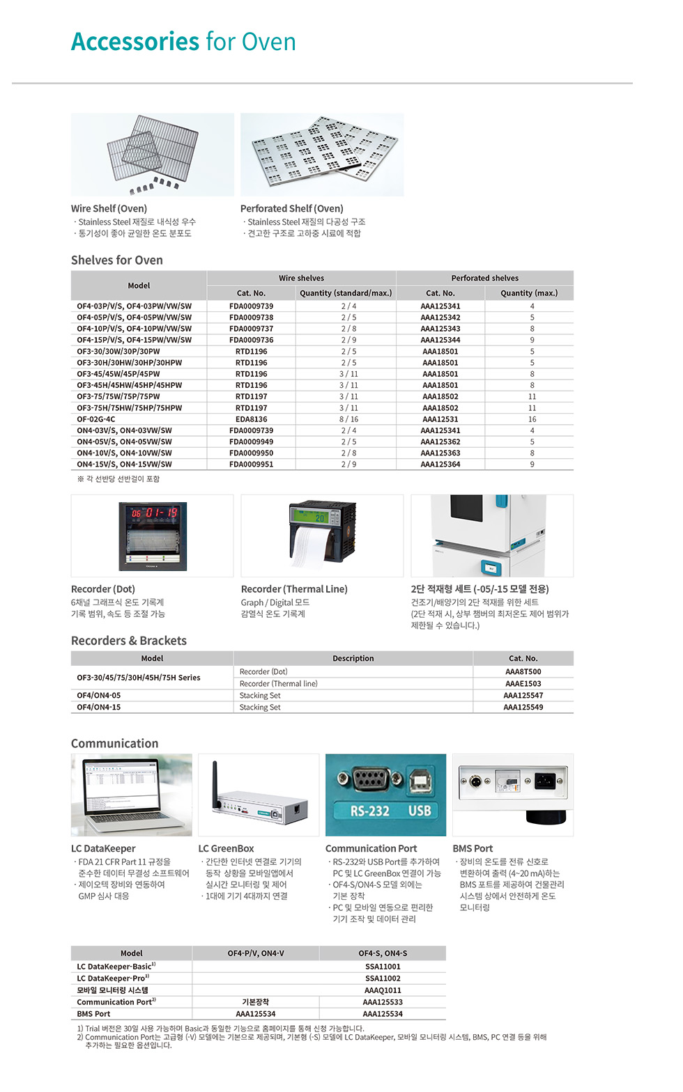 OF4, ON4_ACC_240920.jpg