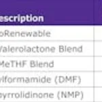 Merck CYRENE(TM) GAMMA-VALEROLACTONE BLEN&