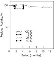 Merck CREATININASE FROM PSEUDOMONAS SP.