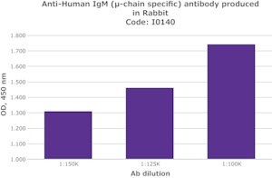 Merck RABBIT ANTI-HUMAN IGM (MU-CHAIN        &