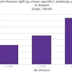 Merck RABBIT ANTI-HUMAN IGM (MU-CHAIN &