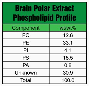 Merck BRAIN EXTRACT POLAR