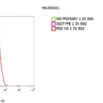 Thermo Fisher Scientific Goat anti-Mouse IgG (H+L) Secondary Antibody, PE