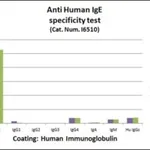 Merck MOUSE MONOCLONAL ANTI-HUMAN IGE CLONE G&
