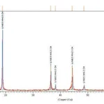 Merck LITHIUM MANGANESE NICKEL OXIDE SPINEL, &