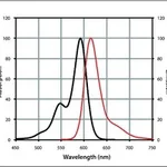 Merck MIX-N-STAIN CF594 ANTIBODY LABELING KIT
