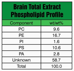 Merck BRAIN EXTRACT TOTAL