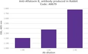 Merck RABBIT ANTI-AFLATOXIN B1 FRACTIONATED &