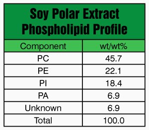 Merck SOY EXTRACT POLAR
