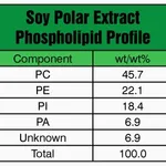Merck SOY EXTRACT POLAR