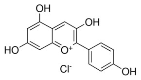 Merck PELARGONIDIN CHLORIDE