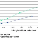 Merck GLUTATHIONE REDUCTASE ASSAY KIT, SUFFIC